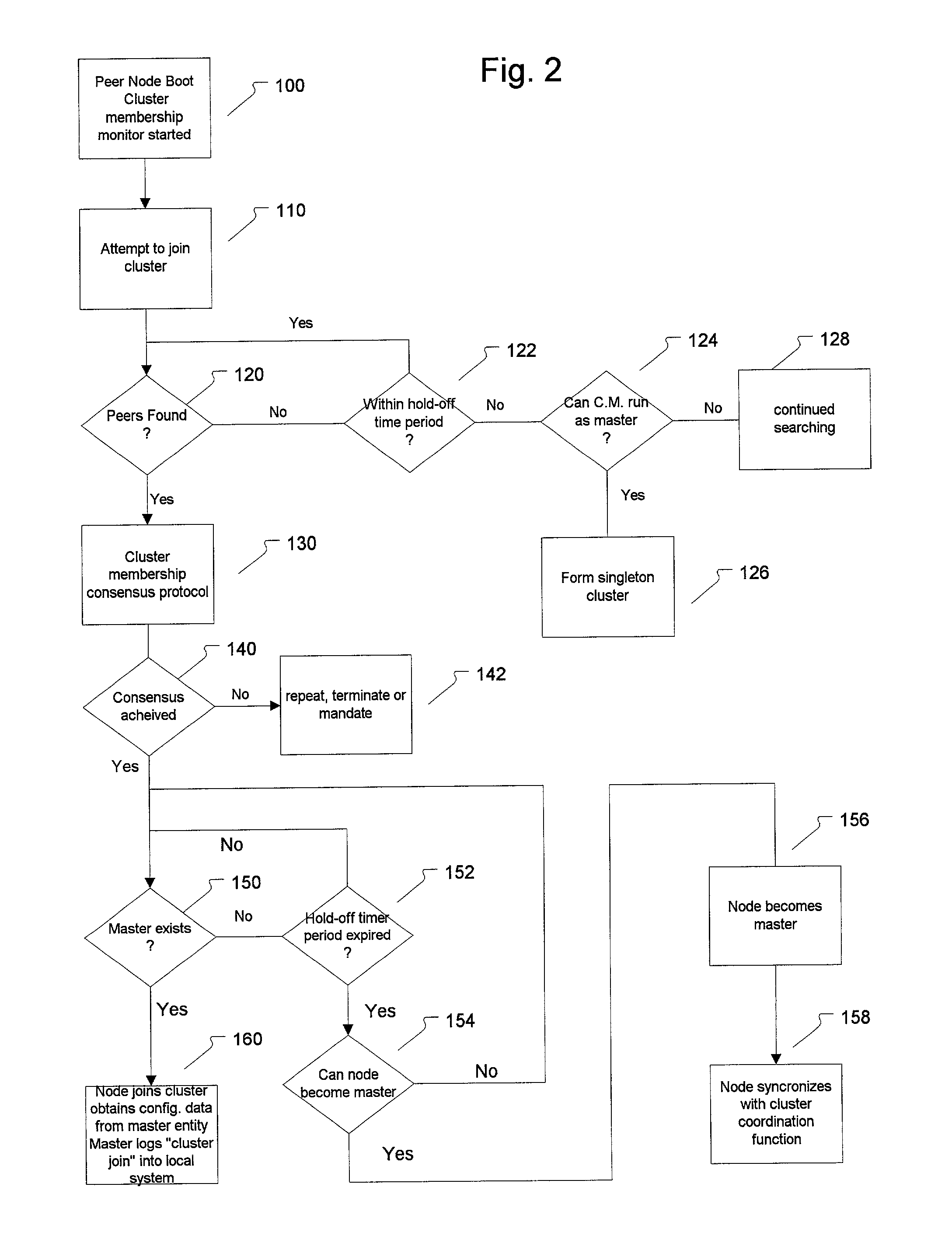 Cluster membership monitor