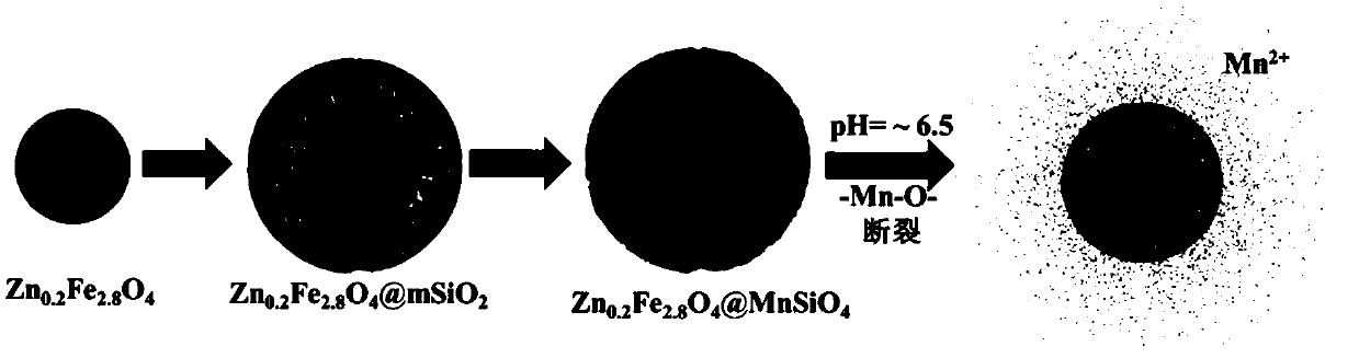 Magnetic composite nanomaterial and preparation method and application thereof