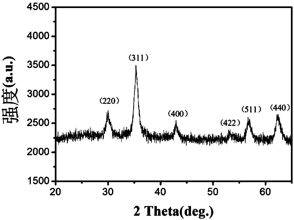 Magnetic composite nanomaterial and preparation method and application thereof