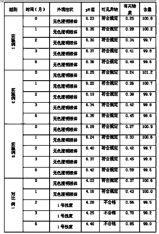 Clofarabine injection and preparation method thereof