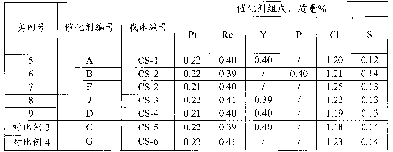 Naphtha reforming catalyst and method for preparing same