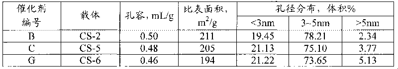 Naphtha reforming catalyst and method for preparing same