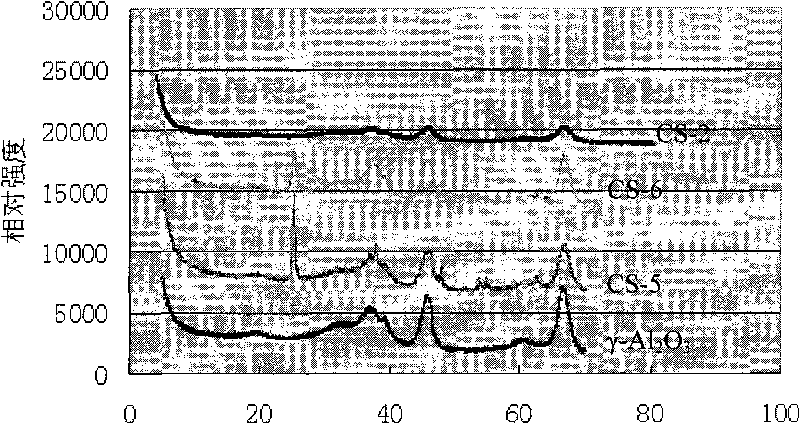 Naphtha reforming catalyst and method for preparing same