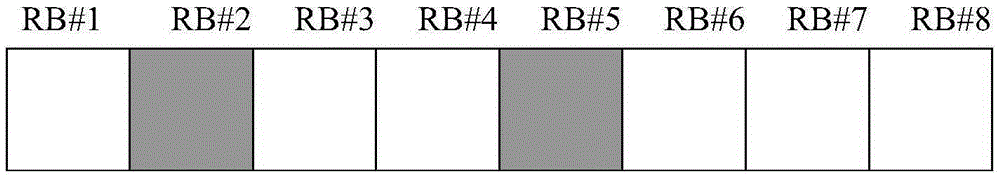 Scheduling method and system of multi-cluster resources in uplink shared channel