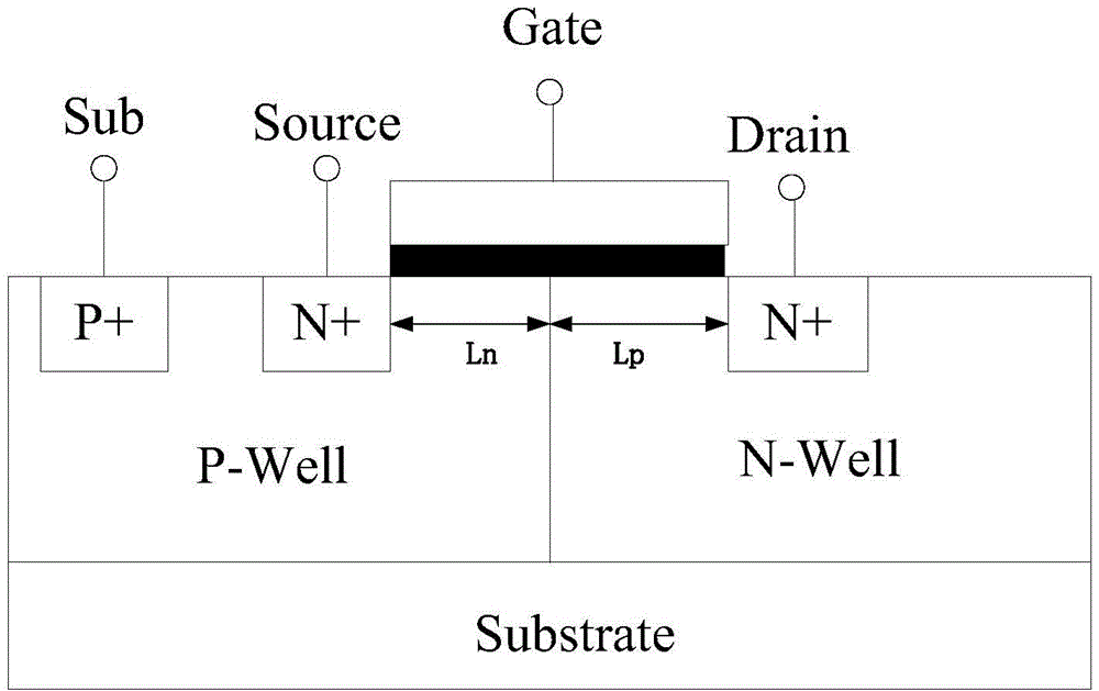 Test method and device for gate oxide layer trap density and position