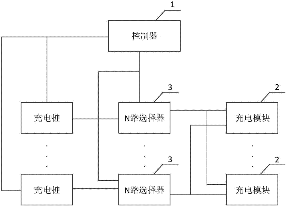 Electric vehicle charging station management system, controller and method