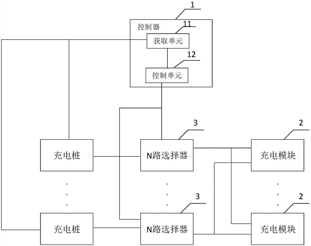 Electric vehicle charging station management system, controller and method