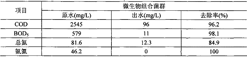 Novel microorganism flora mixture and mixed nutrient medium thereof