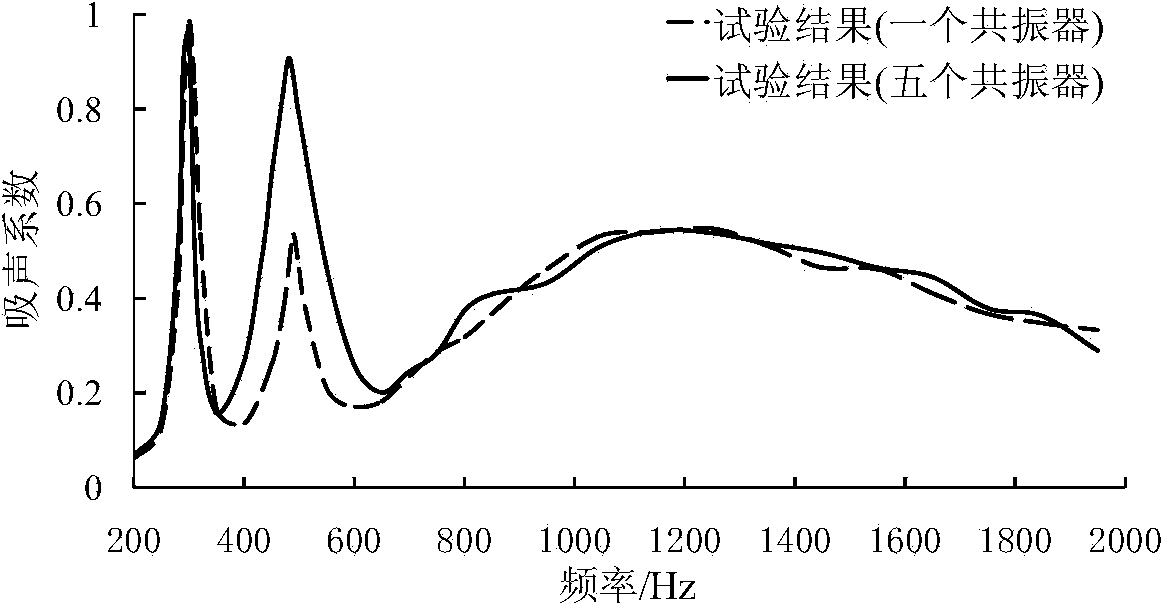 Wideband sound absorption structure combing mechanical impedance of composite resonance cavities with micropunch plates