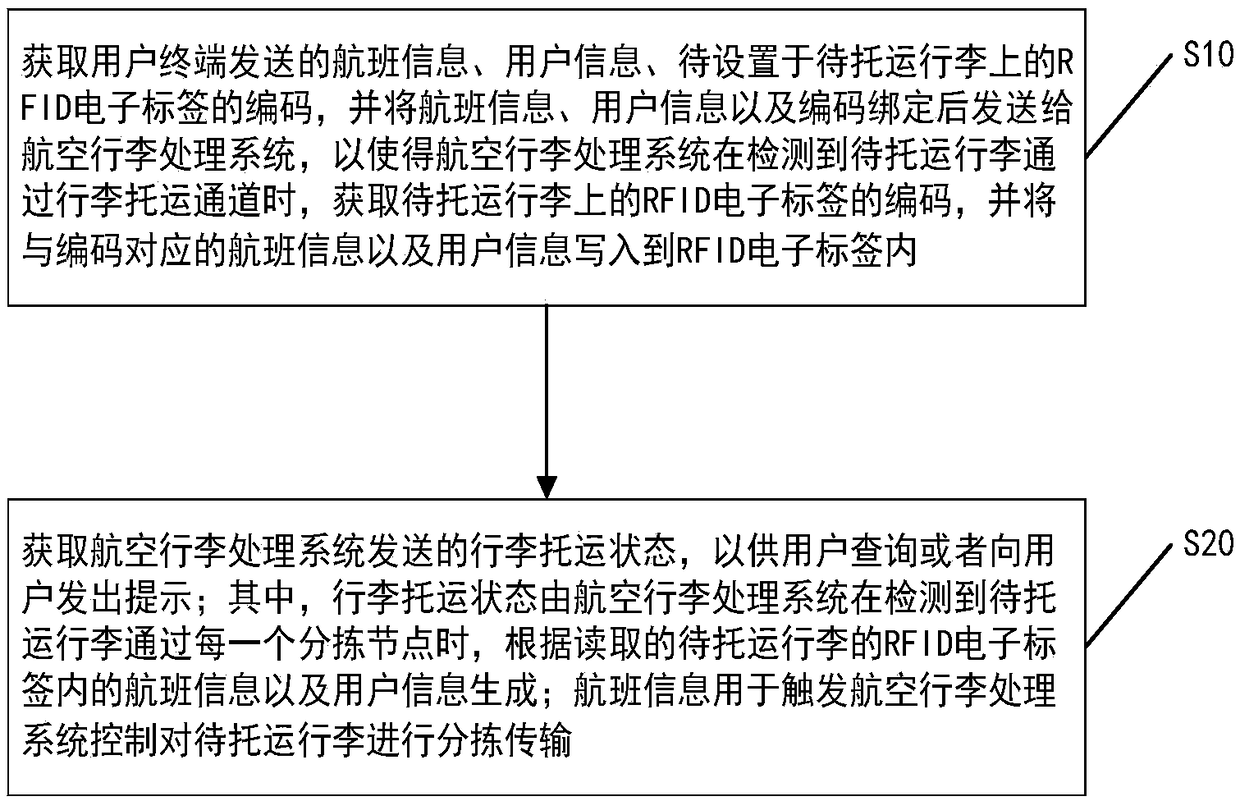 Baggage check method, device and system, service device and storage medium