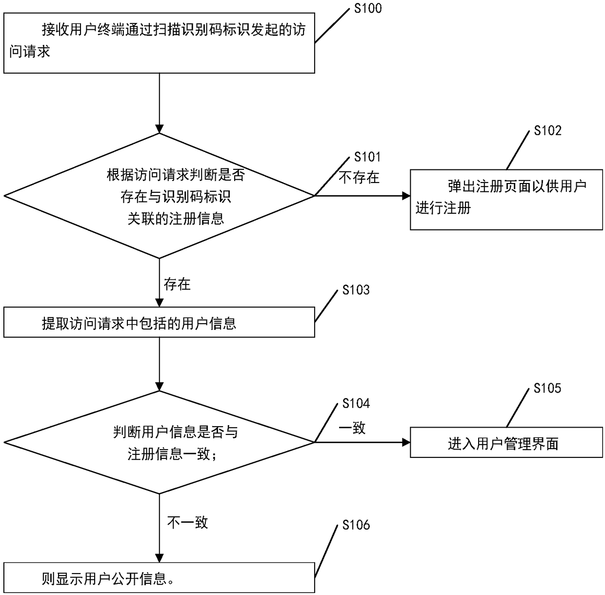 Baggage check method, device and system, service device and storage medium