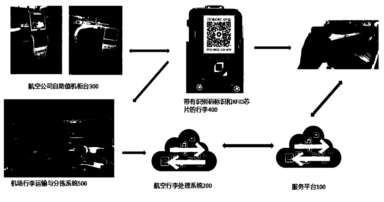 Baggage check method, device and system, service device and storage medium