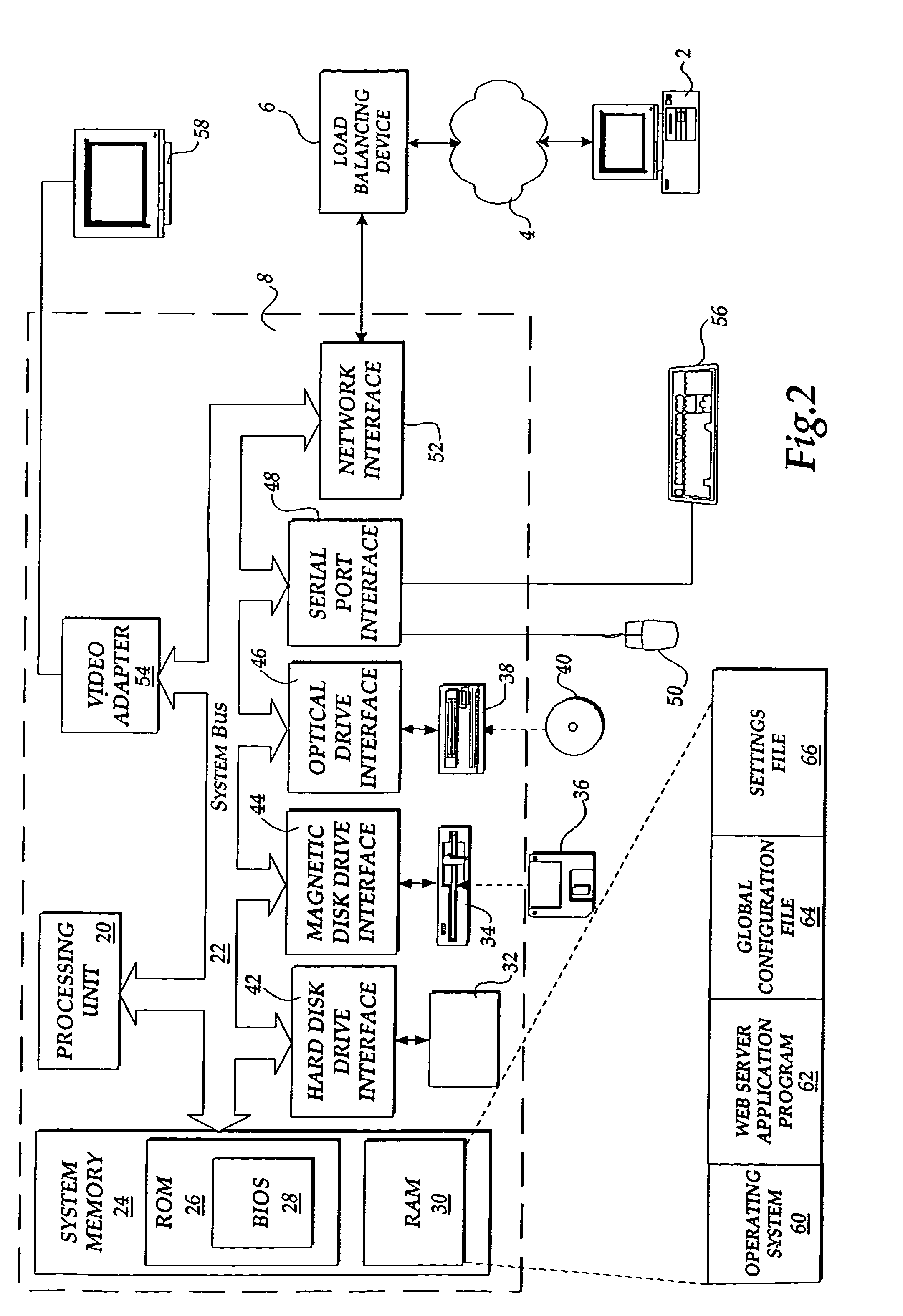 Method and system for dynamically configuring a server computer