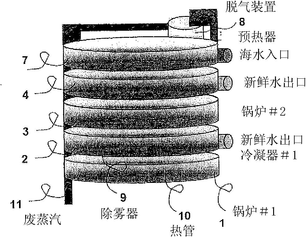 Large-scale water purification and desalination