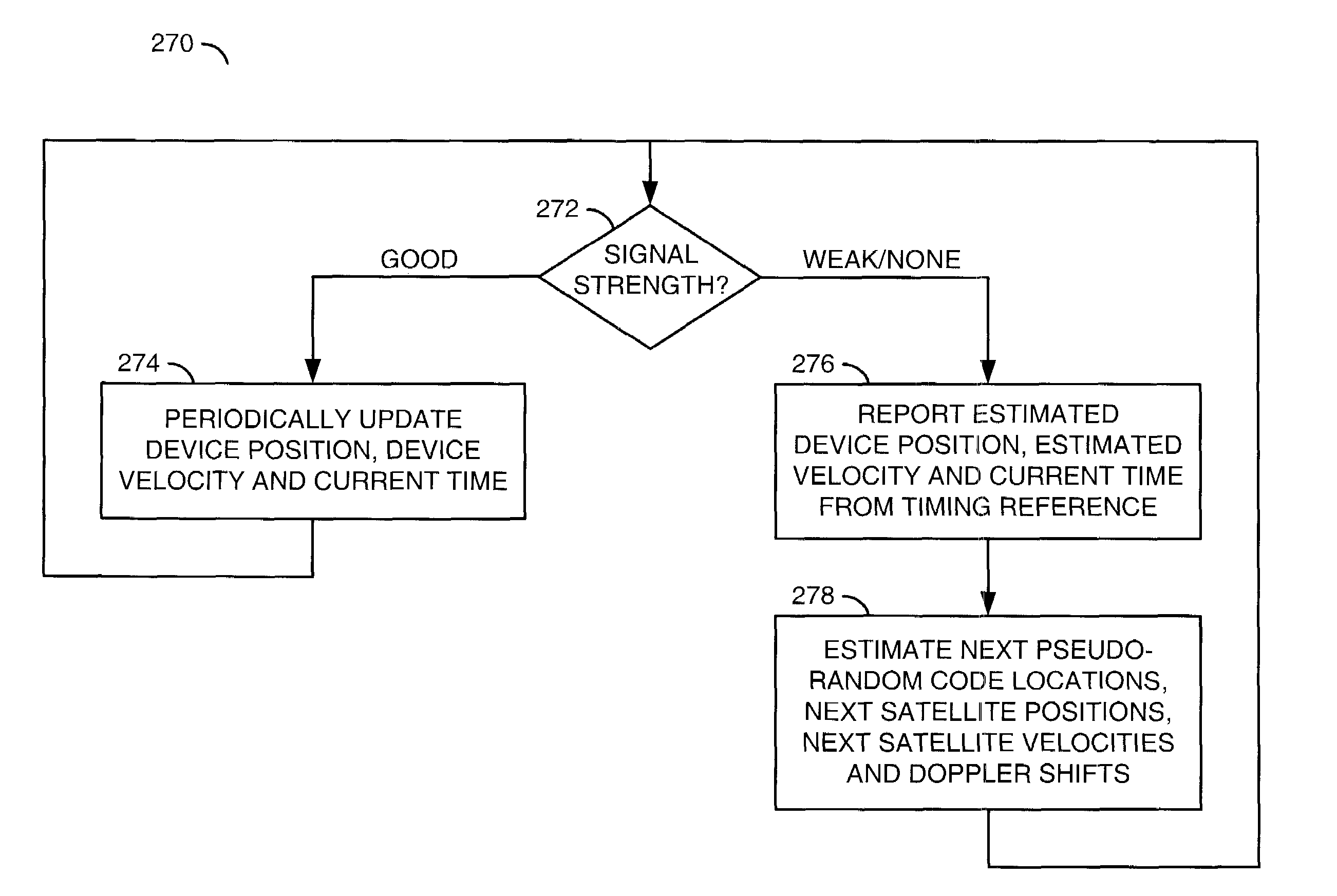 Last known position reporting for always-on global positioning system receiver