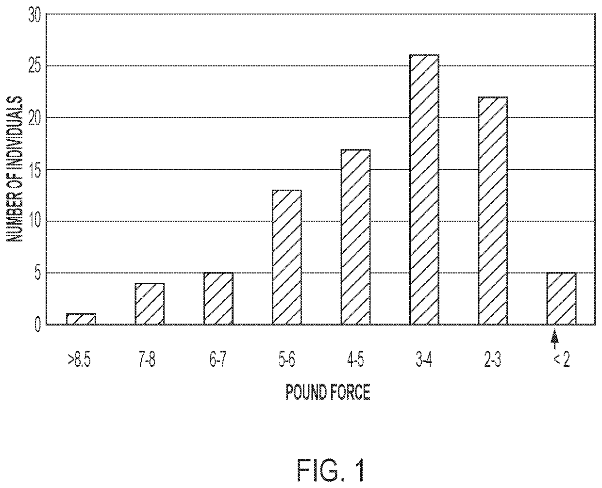 Methods and Compositions for Watermelon with Improved Processing Qualities and Firmness