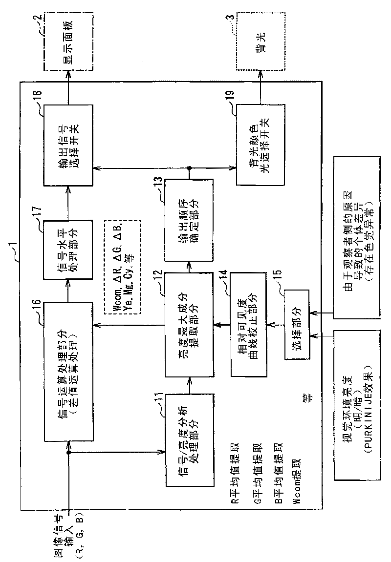 Image display device and image display method