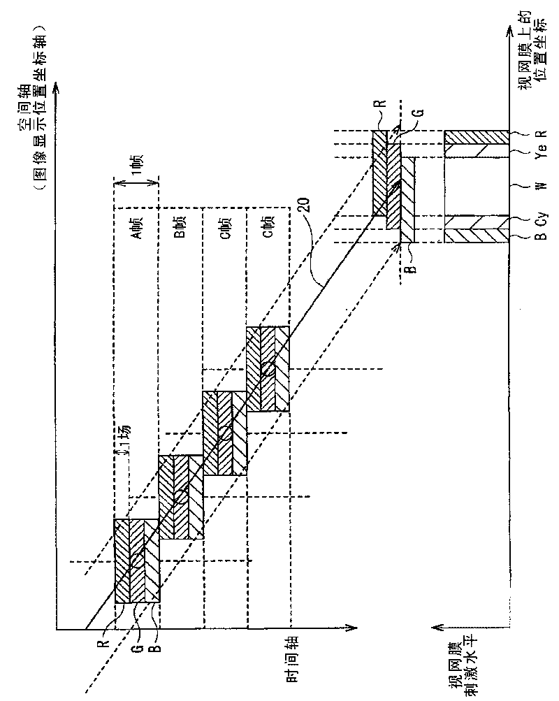 Image display device and image display method