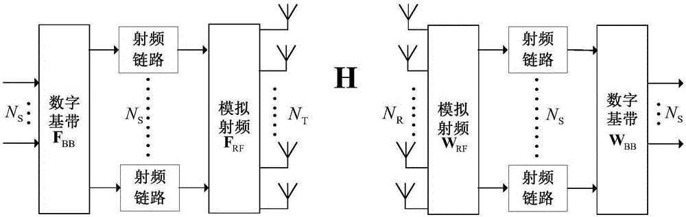 Mixed digital-analog pre-coding method for large-scale MIMO system