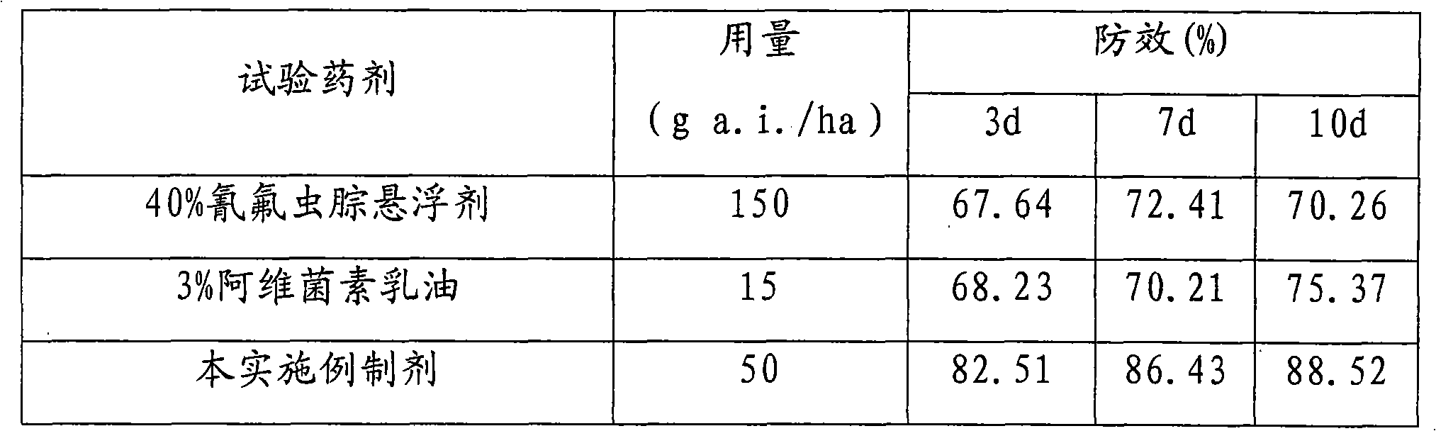 Pesticide composition