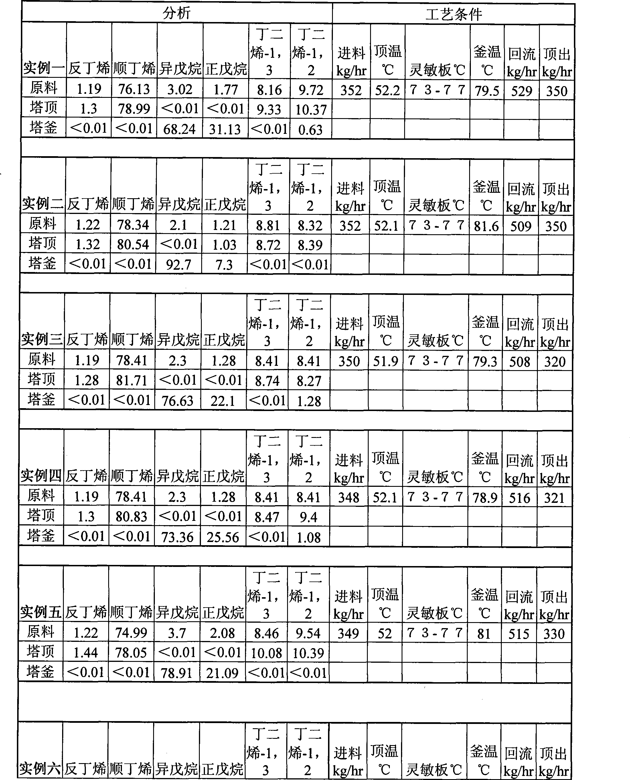 Process and equipment for preparing 1,2-butadiene by continuous method