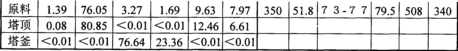 Process and equipment for preparing 1,2-butadiene by continuous method