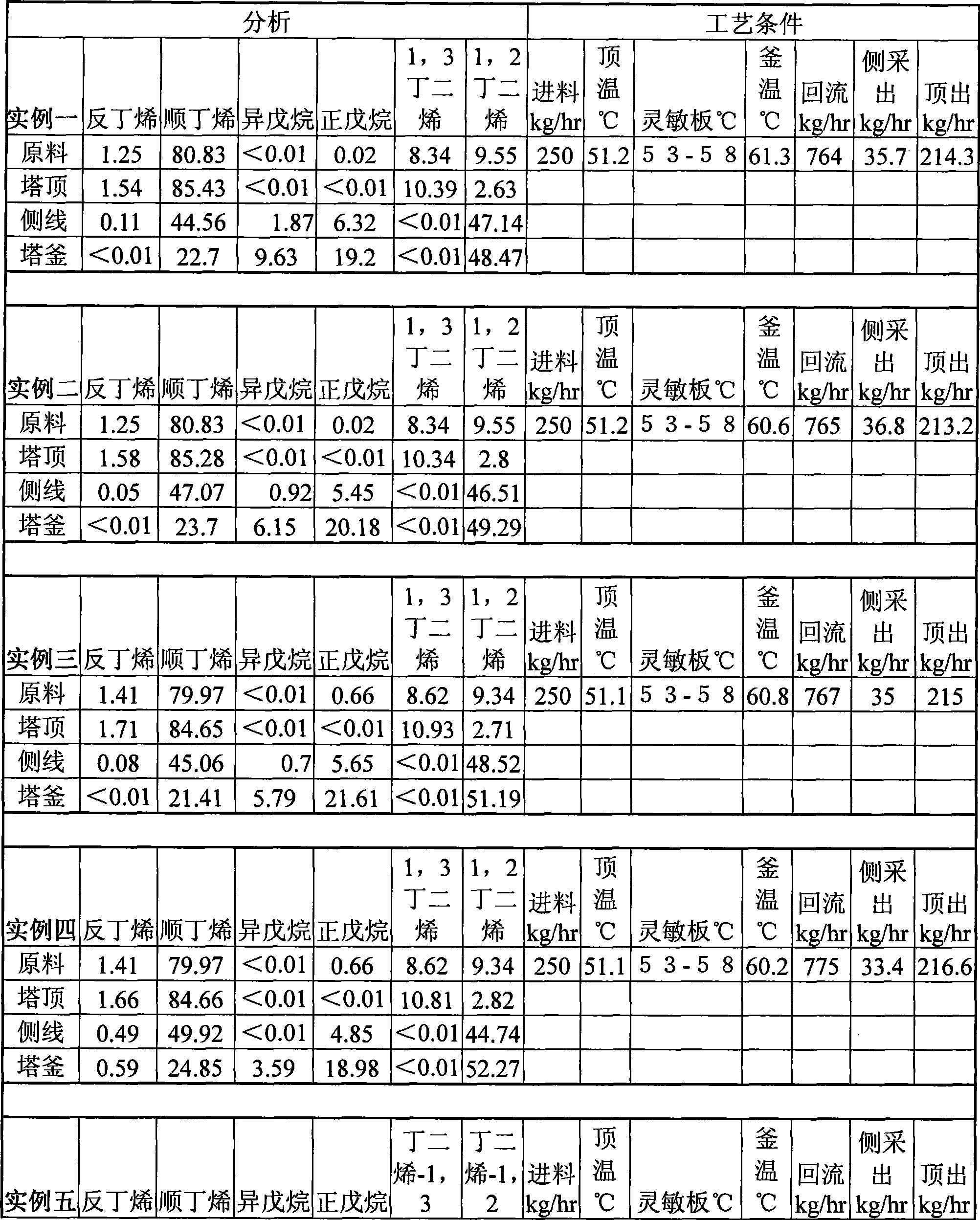 Process and equipment for preparing 1,2-butadiene by continuous method