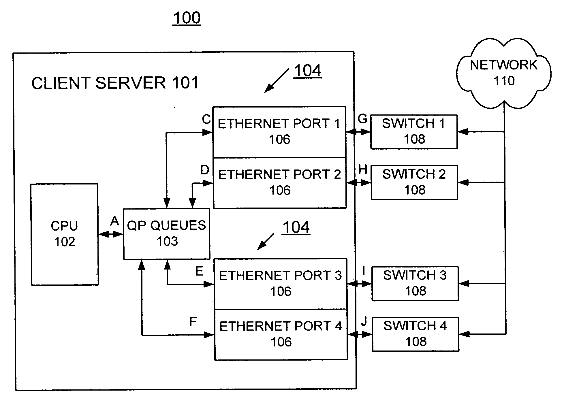 Method and apparatus for implementing N-way fast failover in virtualized Ethernet adapter