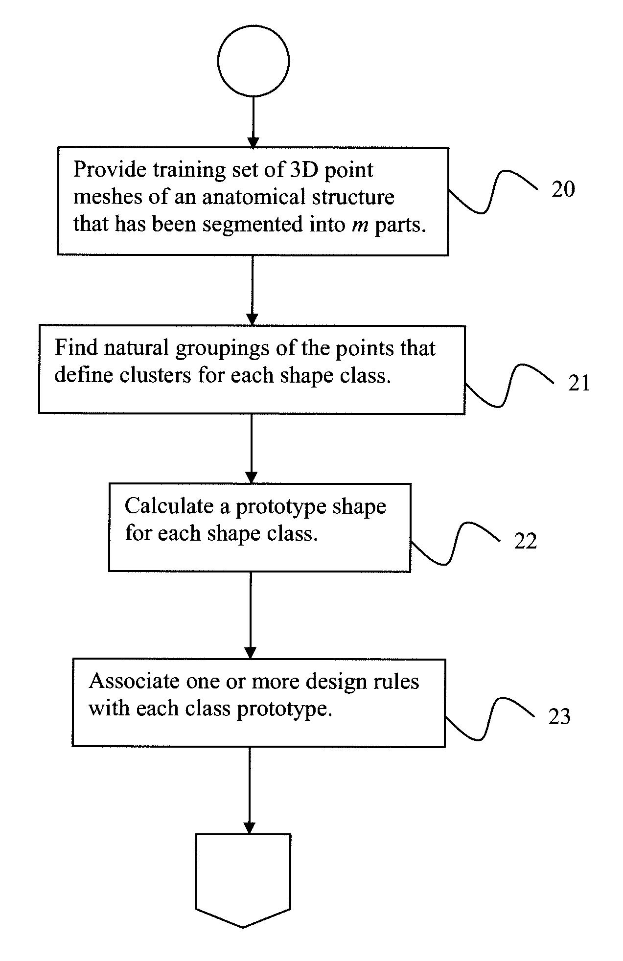 System and method for prototyping by learning from examples wherein a prototype is calculated for each shape class cluster