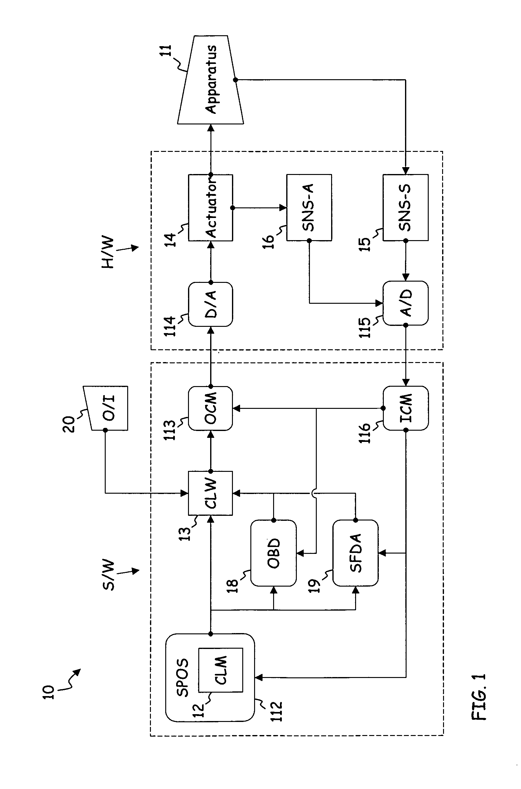 System and method for design and control of engineering systems utilizing component-level dynamic mathematical model