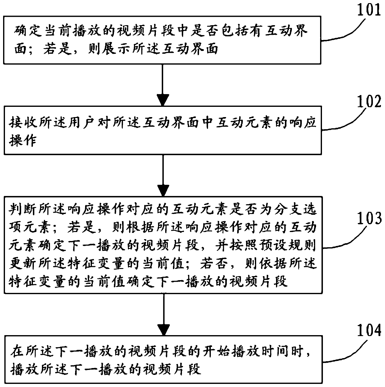 Video playing method and device, terminal and storage medium