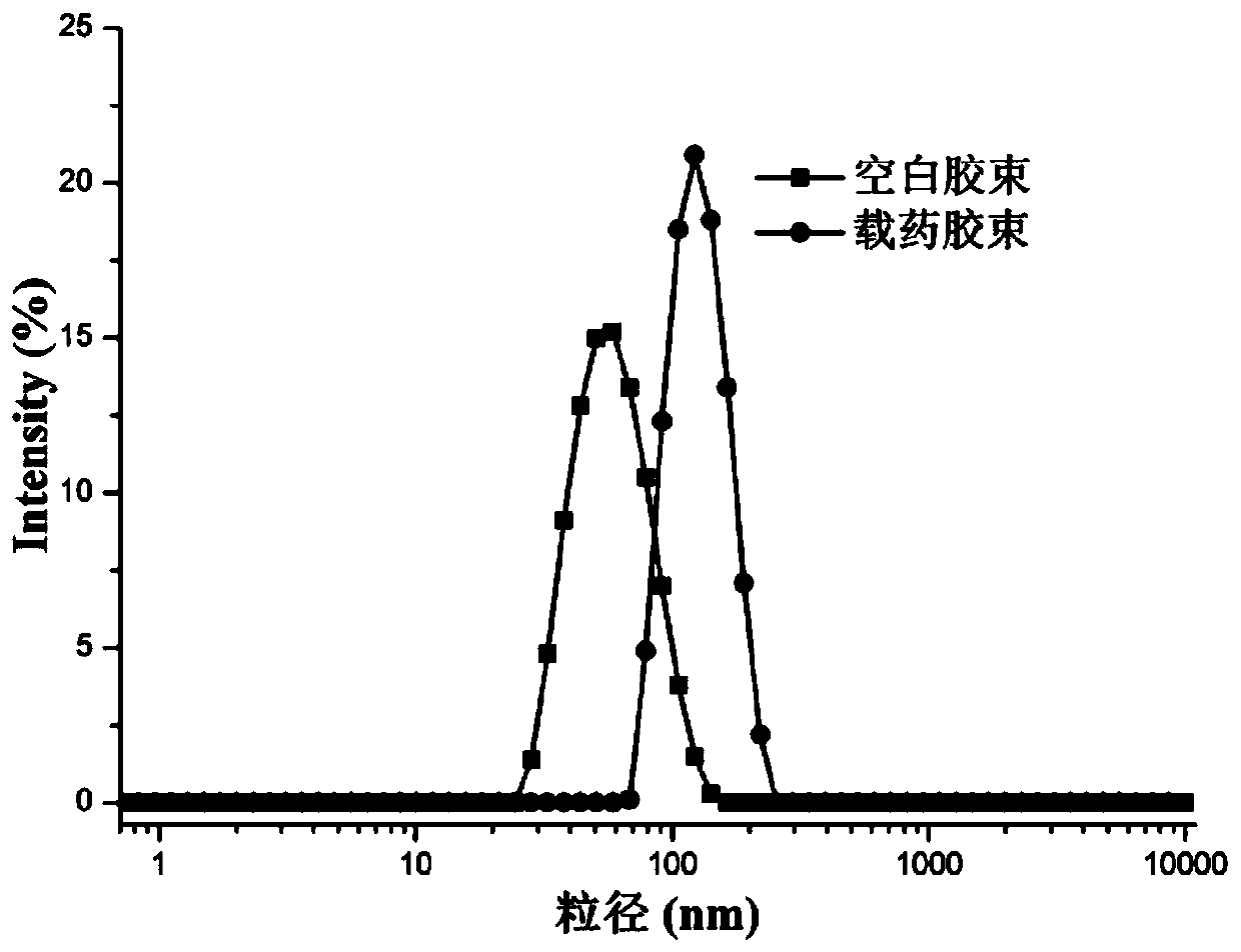 Polymer drug carrier with redox response and AIE effect, drug-loaded micelle and preparation method thereof