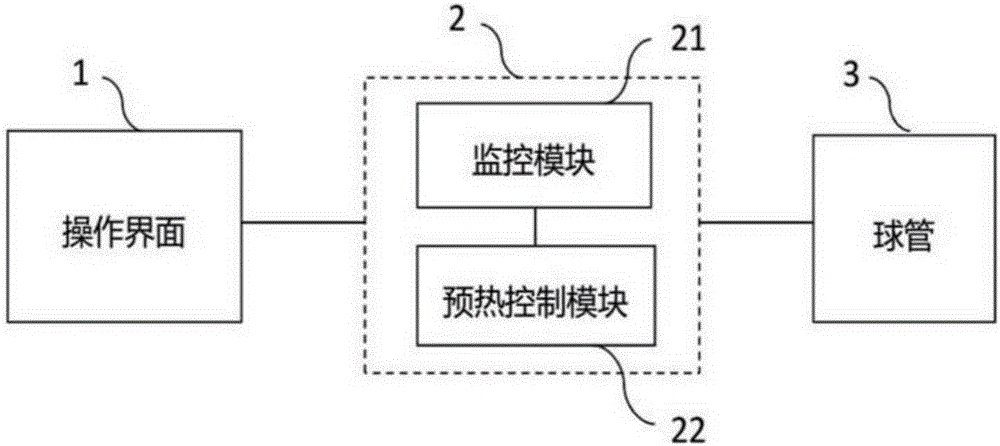 Scanning control system and computed tomography system