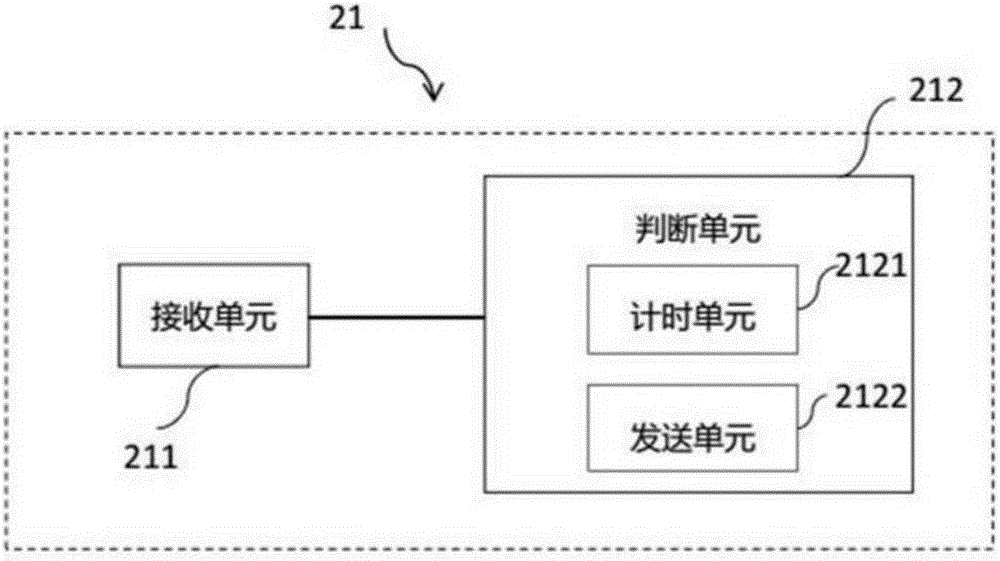 Scanning control system and computed tomography system