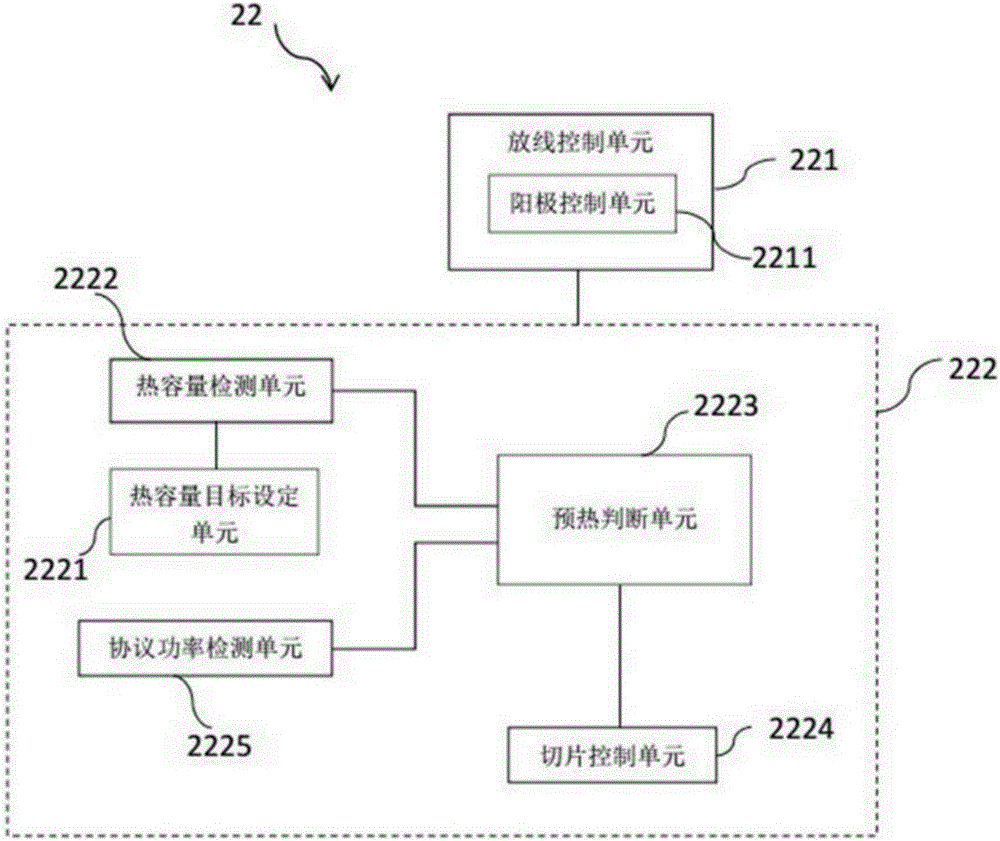 Scanning control system and computed tomography system