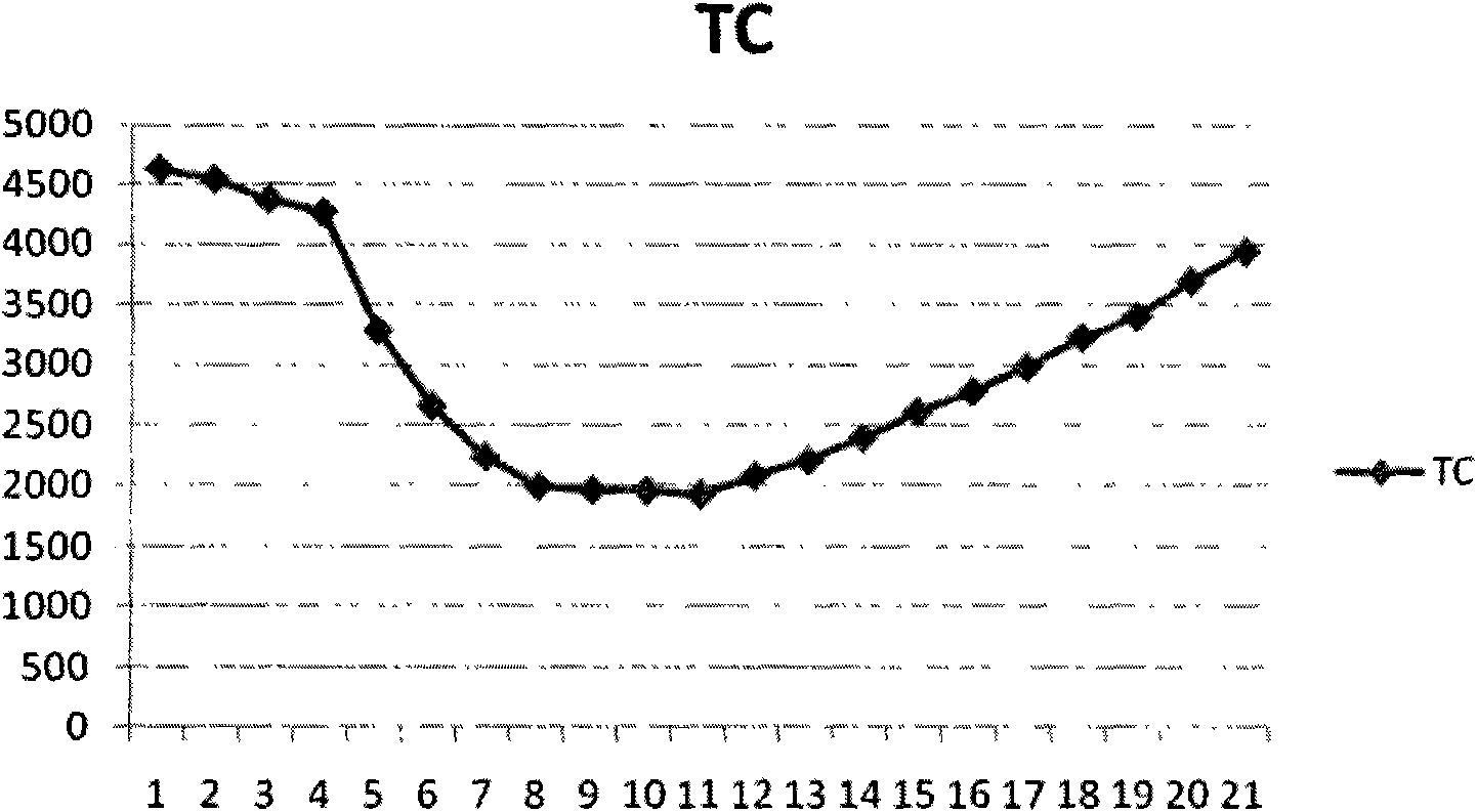 Logistics transportation decision-making support system and method, and transportation management system