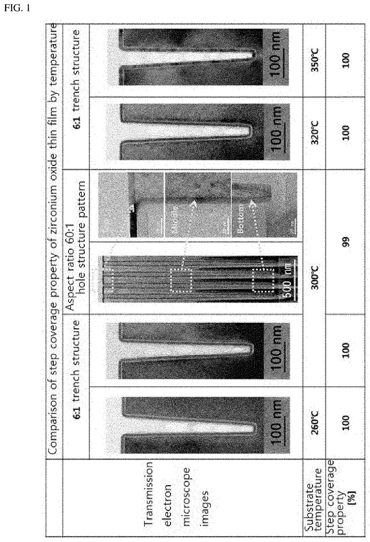 Metal triamine compound, method for preparing the same, and composition for depositing metal-containing thin film including the same