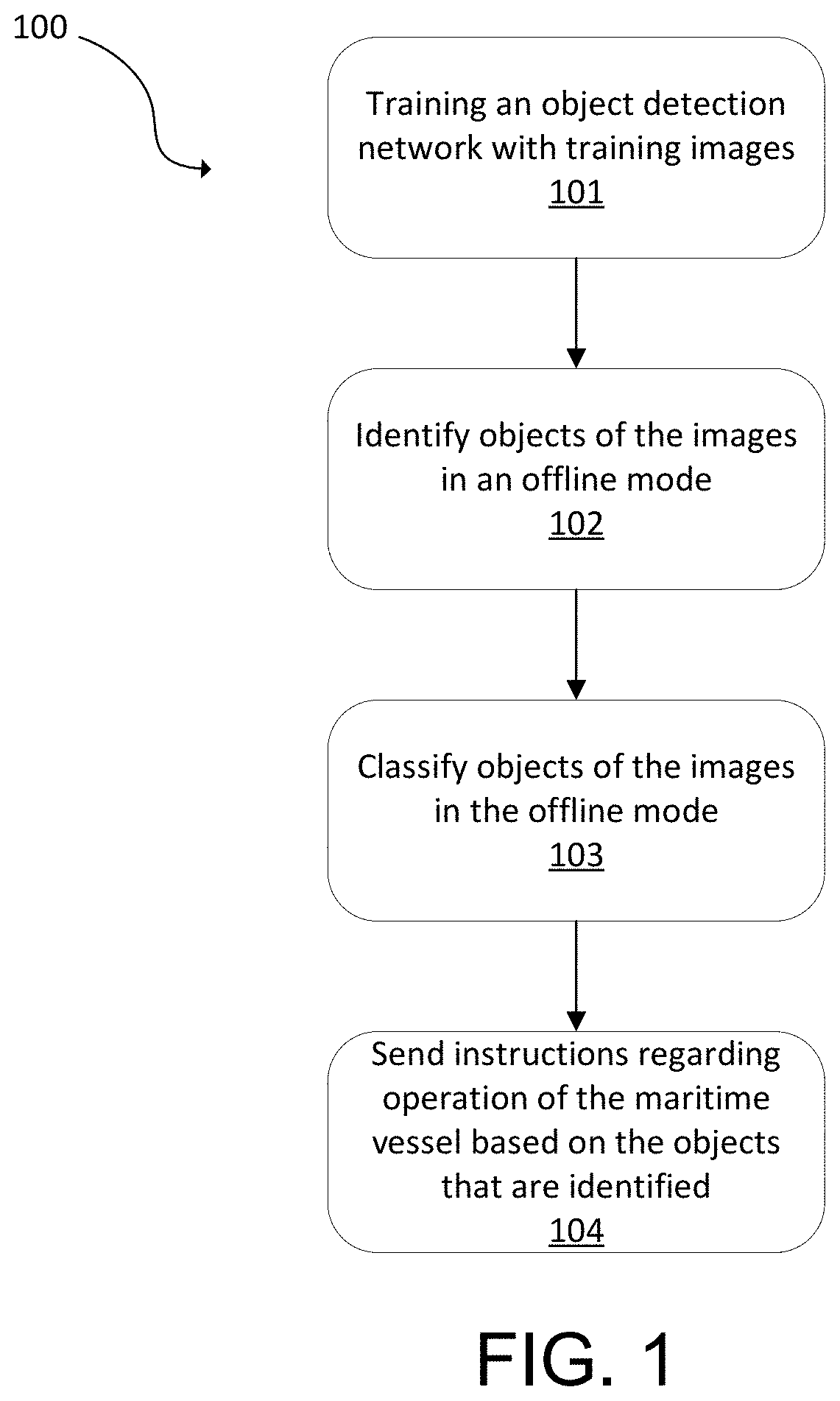 Training a deep learning system for maritime applications