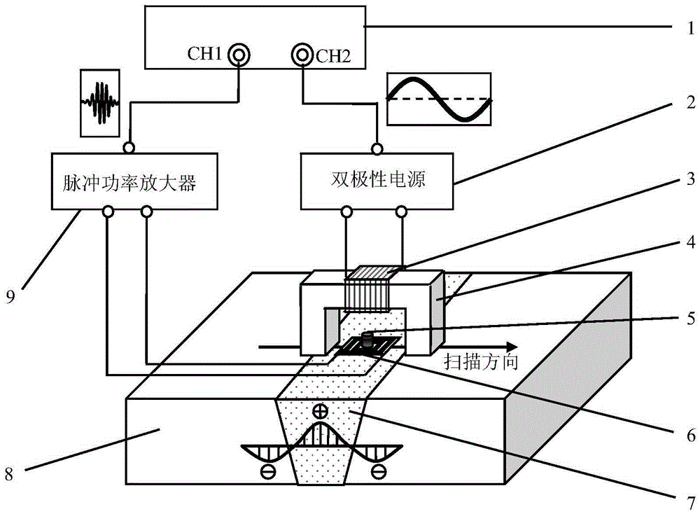 Welding residual stress ultrasonic evaluation method based on dynamic magnetostriction coefficient measurement