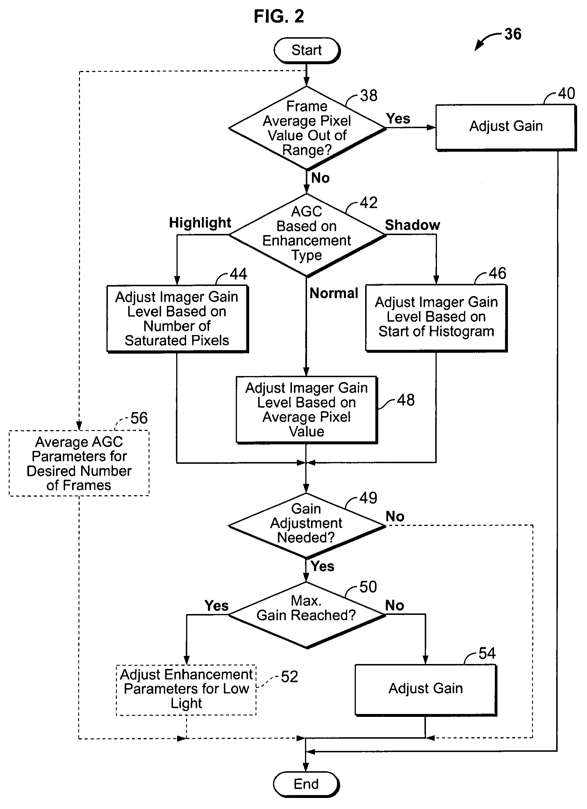 Method and apparatus for enhancing images