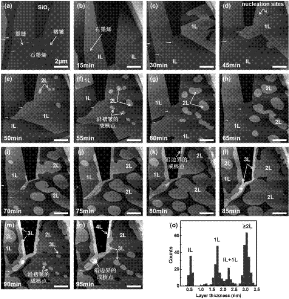 Method for epitaxially growing ultrathin organic crystalline layers on surface and its applications