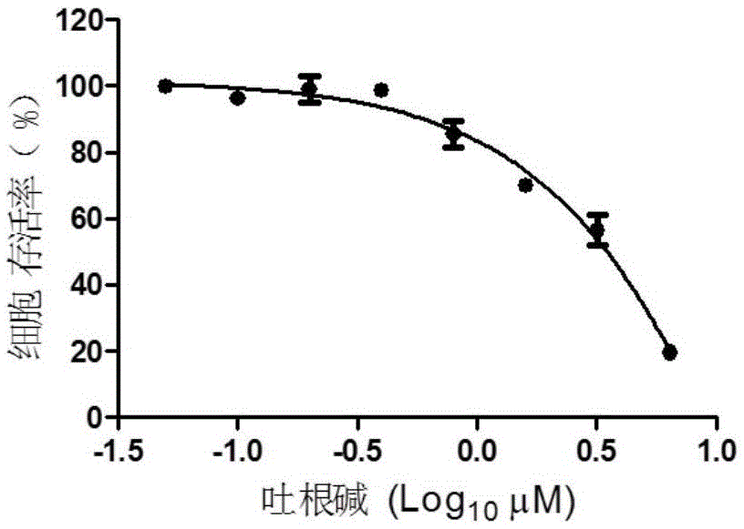 Application of emetine in preparing medicine for treating or preventing herpes virus infection