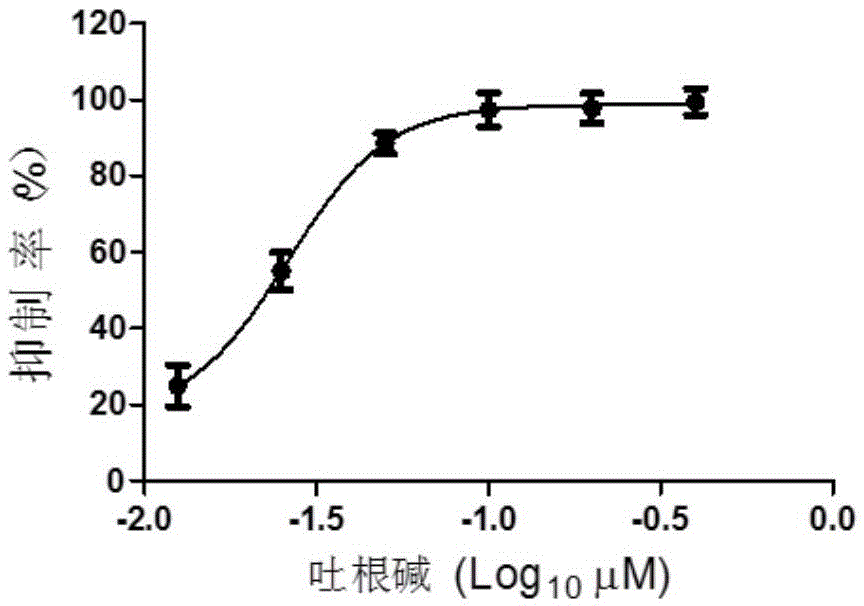 Application of emetine in preparing medicine for treating or preventing herpes virus infection