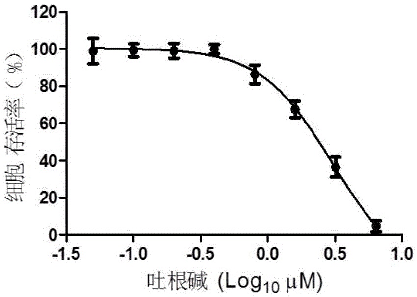 Application of emetine in preparing medicine for treating or preventing herpes virus infection