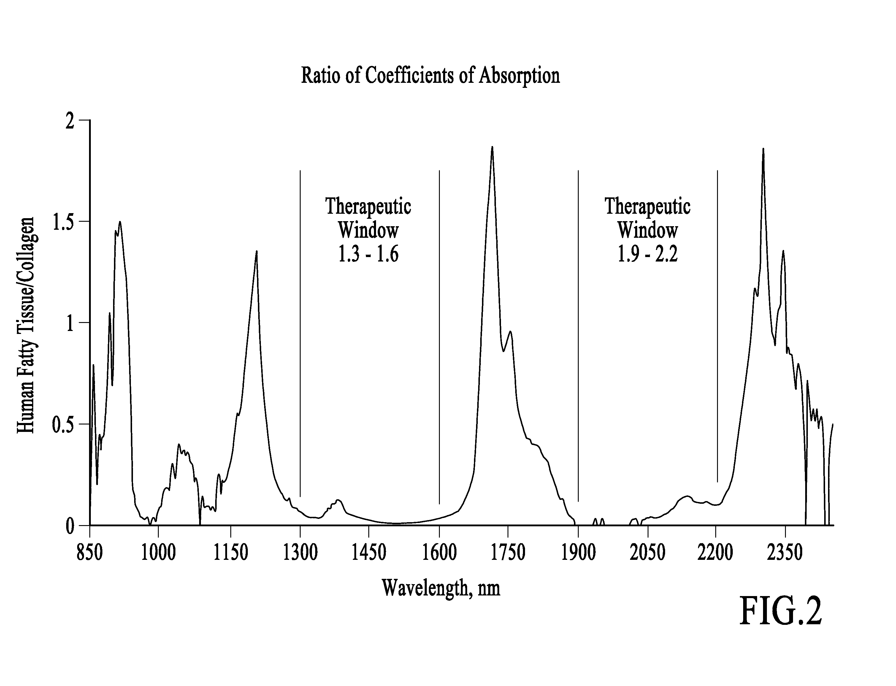 Treatment of cellulite and adipose tissue with mid-infrared radiation