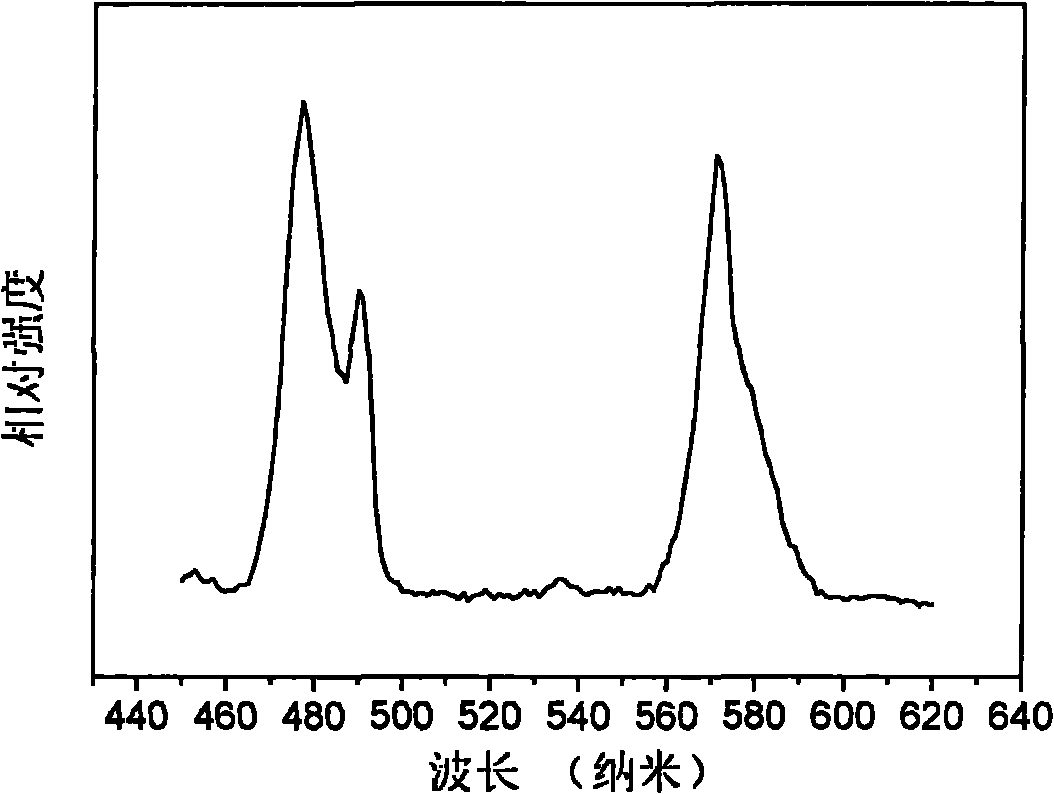 Fluophosphate-based light-emitting material and preparation method thereof