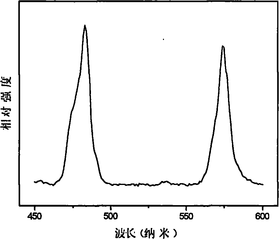 Fluophosphate-based light-emitting material and preparation method thereof