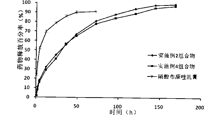 Medicinal composition for vagina