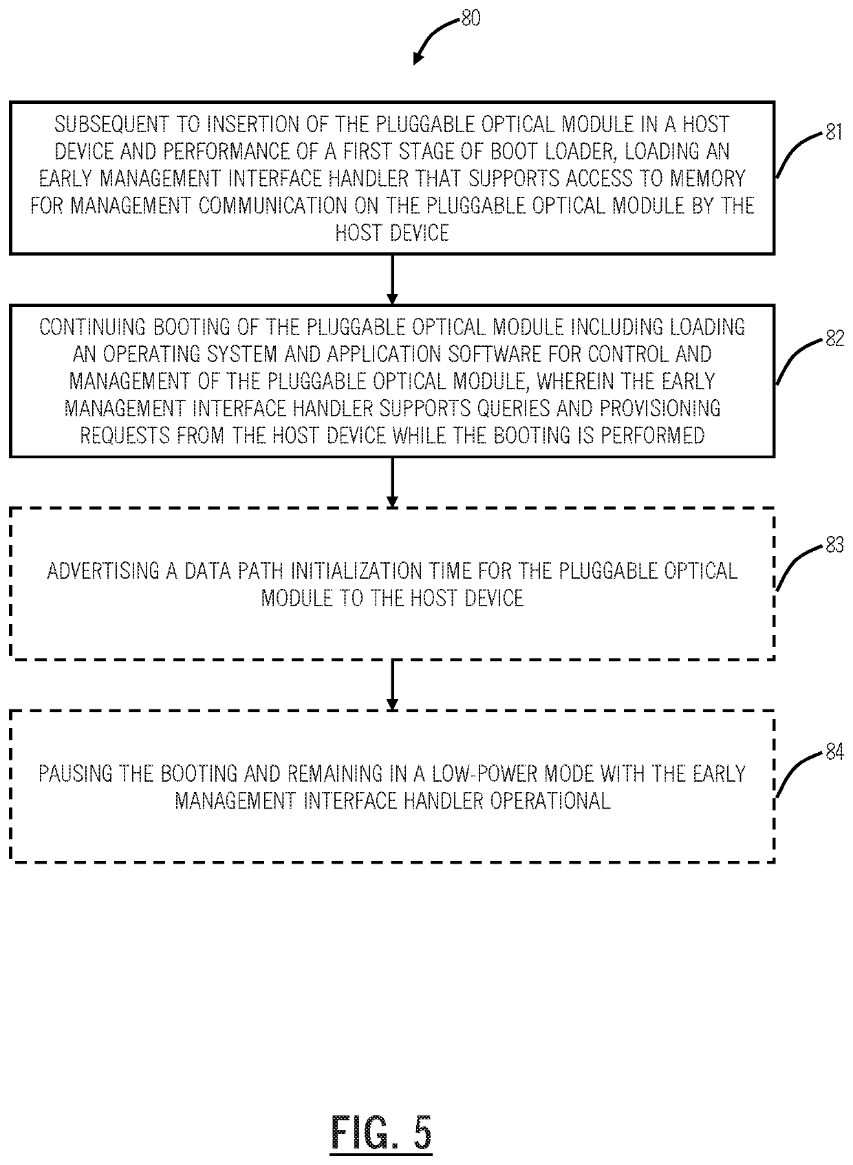 Management interface handler to expedite module boot time in pluggable optical modules