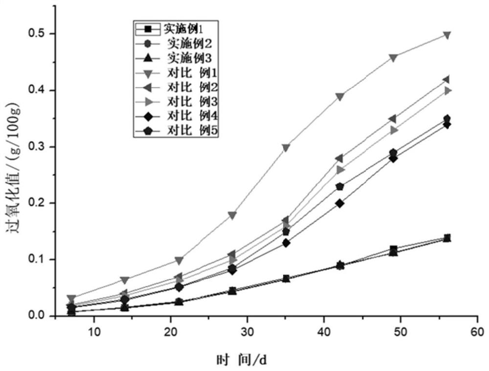 Moisture-proof and anti-oxidation edible coating film for dried fruit and its preparation method and application